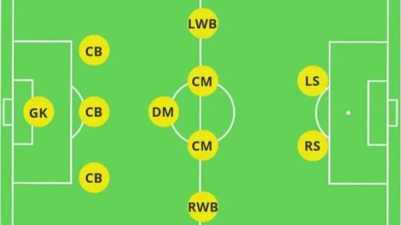 Đội hình ba người - Xây dựng nền tảng cho chiến thắng -