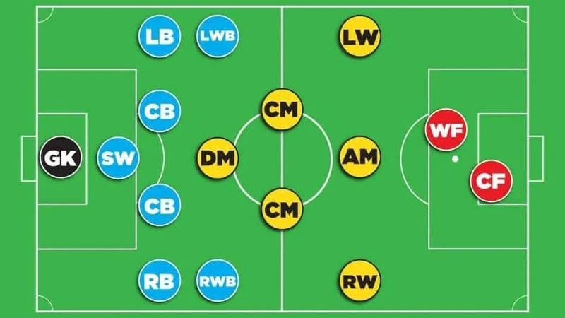 Đội hình ba người - Xây dựng nền tảng cho chiến thắng -