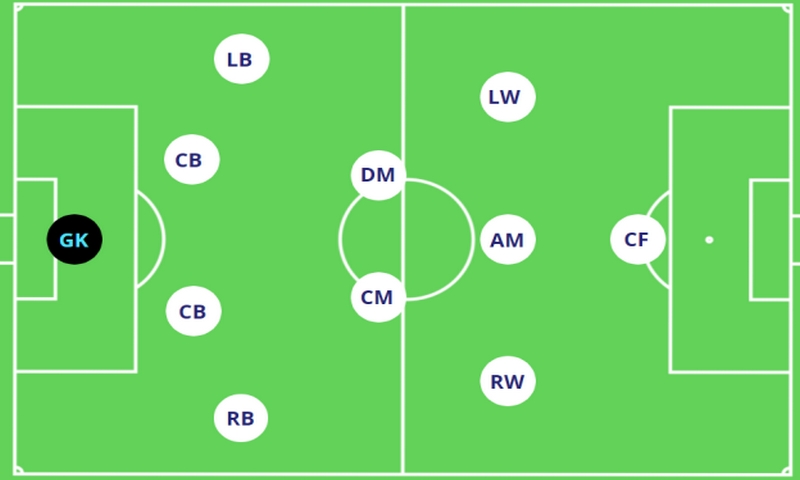Sơ Đồ Đội Hình 4-2-3-1: Các Vị Trí Và Cách Vận Hành Hiệu Quả