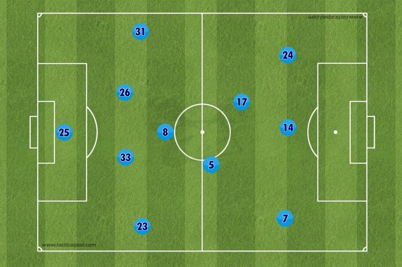 Chiến Thuật 433 Là Gì? Những điều Cần Biết Về Chiến Thuật Này