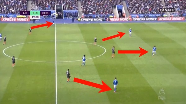 Pressing là gì? Tìm hiểu về Chiến Thuật Pressing trong Bóng Đá