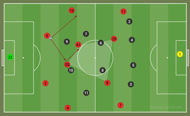 Top Những Đội Bóng Sử Dụng Sơ Đồ 4-4-2 Thành Công Nhất