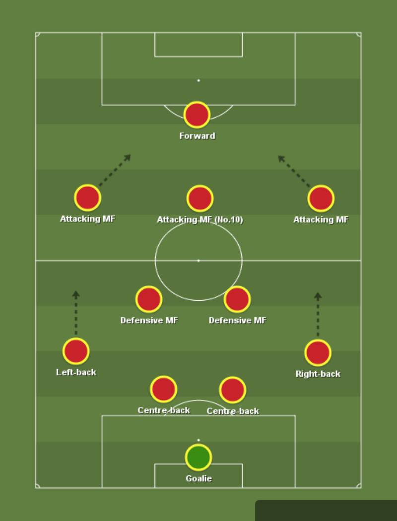 Top Những Đội Bóng Sử Dụng Sơ Đồ 4-4-2 Thành Công Nhất