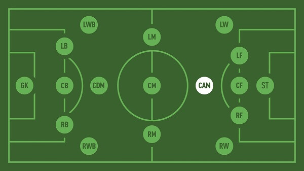 tien-ve-tan-cong-la-gi-1