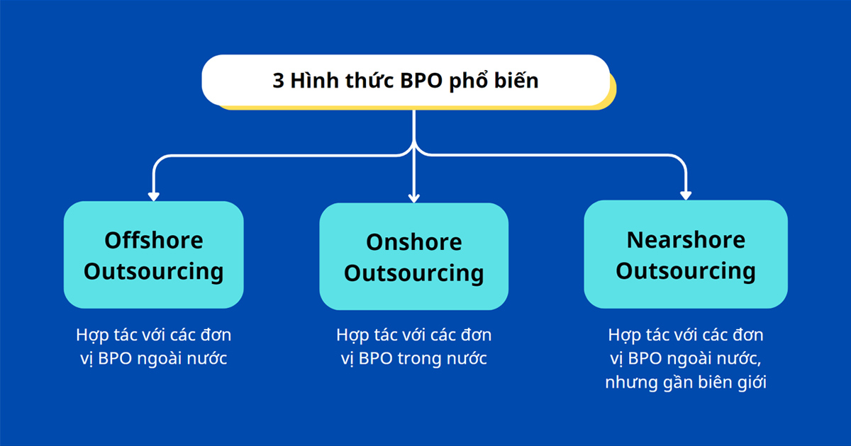 BPO là gì? Lợi ích của dịch vụ thuê ngoài BPO với doanh nghiệp