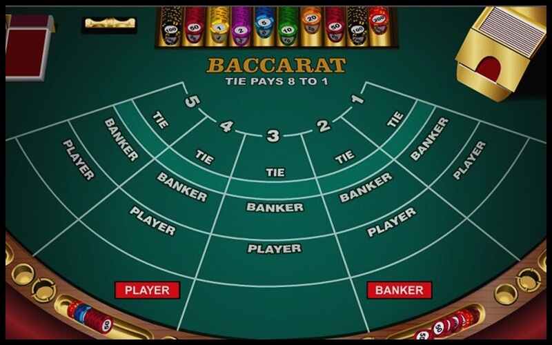 Cách Áp Dụng Chiến Thuật 1-2-3-4 Trong Baccarat Hiệu Quả Nhất