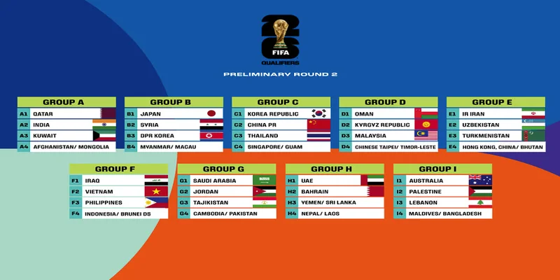 Cách Tính Điểm Vòng Bảng World Cup Chuẩn Nhất