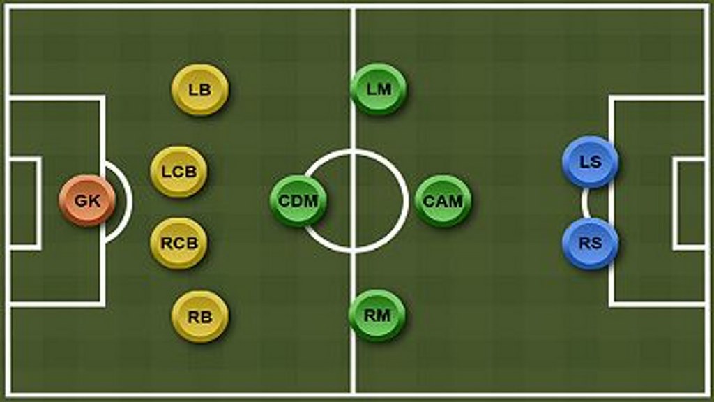 RB là vị trí nào trong bóng đá? Vai trò và nhiệm vụ của hậu vệ phải