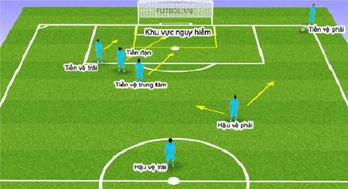 Tiền Vệ Phải Là Gì? Tìm Hiểu Phẩm Chất Cần Có Của Tiền Vệ Phải - 129pps