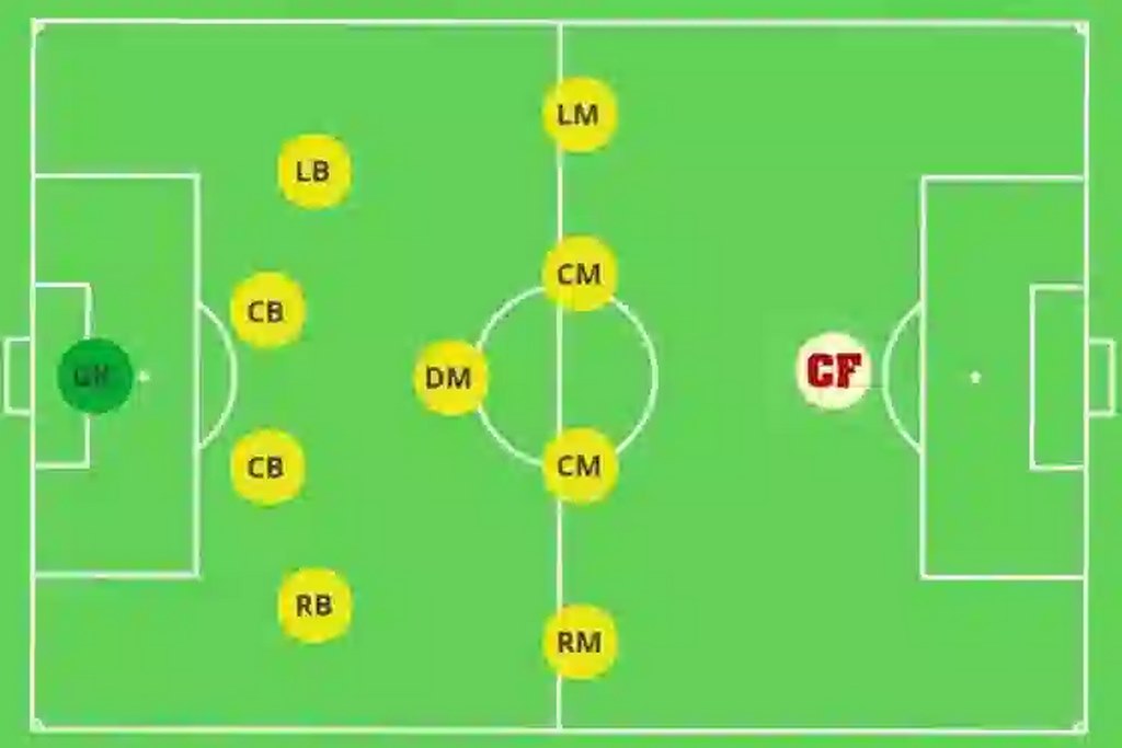 Vị trí CF trong bóng đá. Kỹ năng cần có của tiền đạo - Tiengruoitv