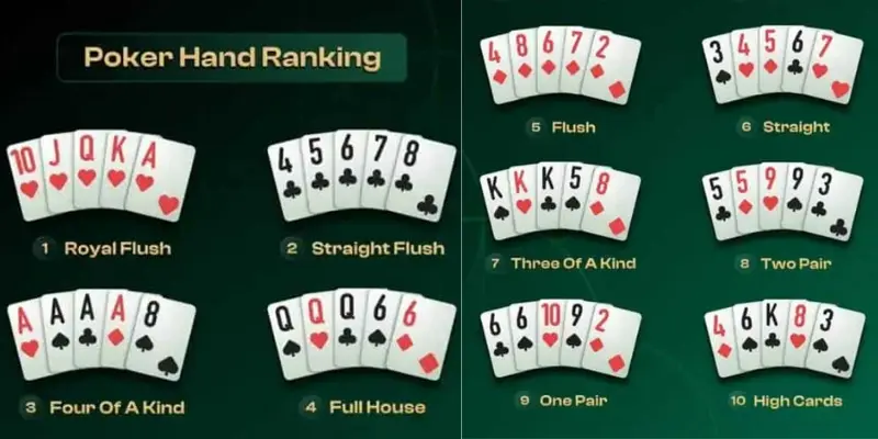 Các thứ hạng tay bài Poker - Giải mã ý nghĩa của từng tay bài