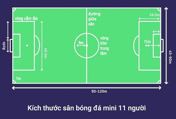 Kích thước sân bóng đá 11 người chuẩn FIFA mới nhất
