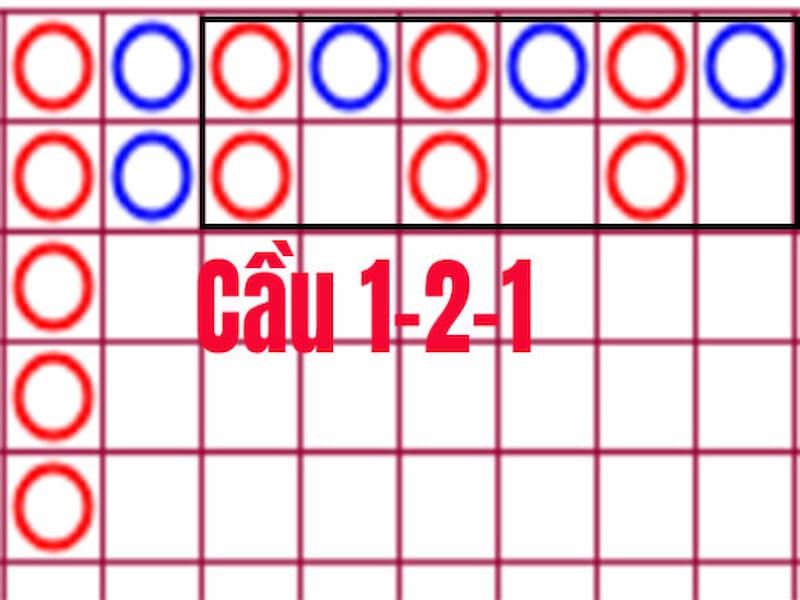 Soi cầu Baccarat bắt hòa