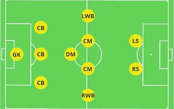 Trung Vệ Là Gì? Tìm Hiểu Vai Trò Và Tầm Quan Trọng Trong Bóng Đá