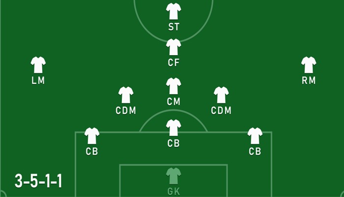 Ưu và nhược điểm của sơ đồ 3-5-1-1