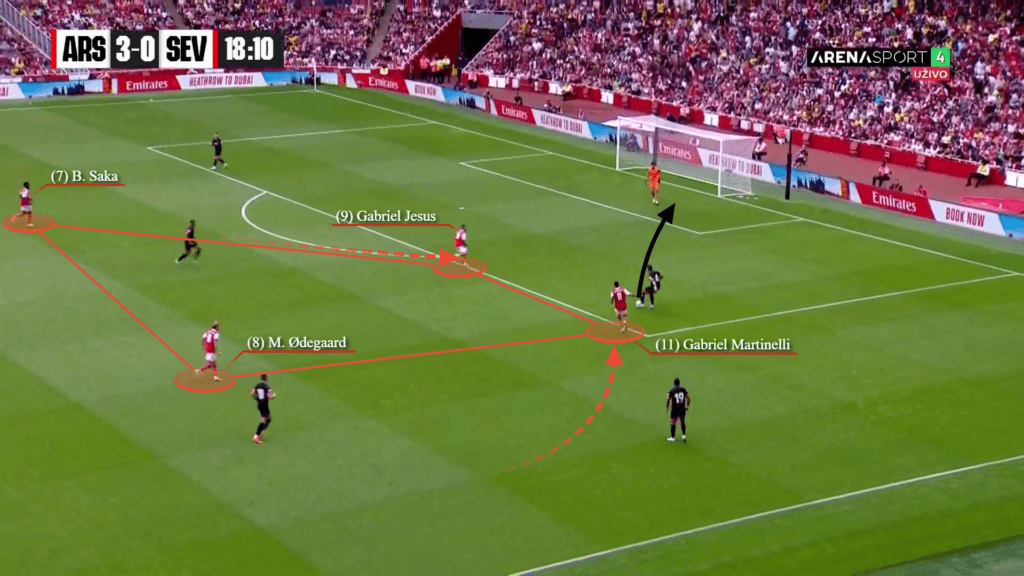 Arsenal đang pressing tầm cao hiệu quả đến thế nào?